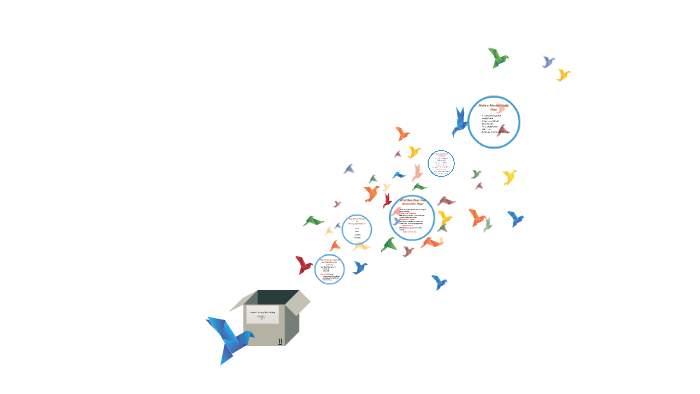 Chapter 3: Learning Styles & Studying by courtney noel on Prezi