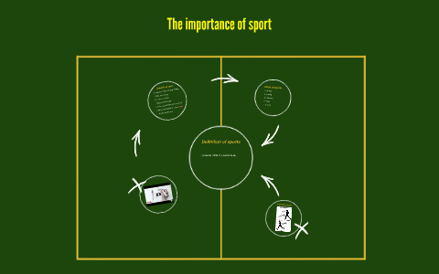 The importance of sport by Nouh AL-Mukhaini on Prezi