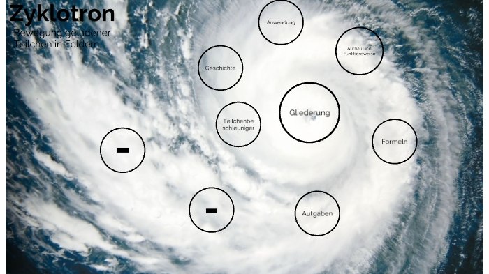 Zyklotron By Julius Diekmann On Prezi