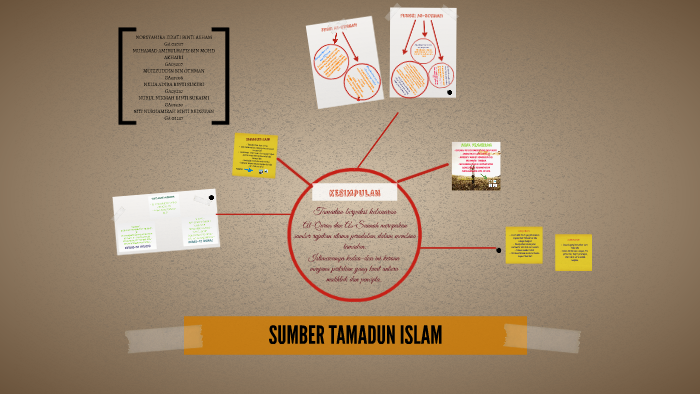 Sumber Tamadun Islam By Syahira Izzati