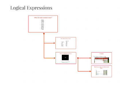 Logical Expressions by on Prezi