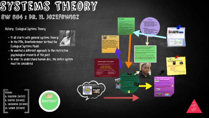 Systems Theory by Melissa Laird on Prezi