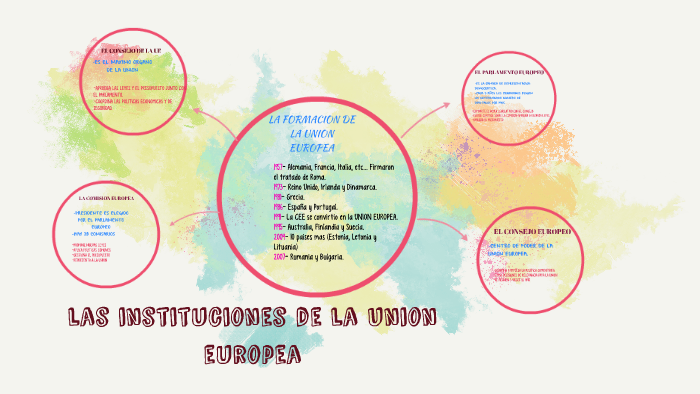 las instituciones de la Union europea by lucia bodas on Prezi