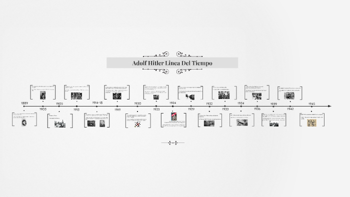 Linea De Tiempo De La Historia Del Nazismo Y Hitler Timeline Timetoa