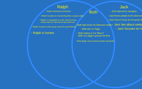 compare and contrast ralph and jack essay