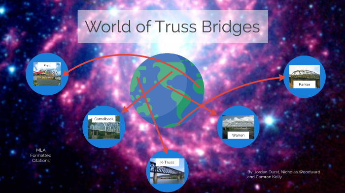 5 Model Truss Bridge Presentation by Jordan Durst on Prezi
