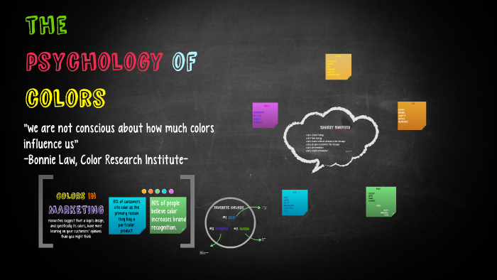 the psychology of colors by Giorgia Esposito Fabris on Prezi