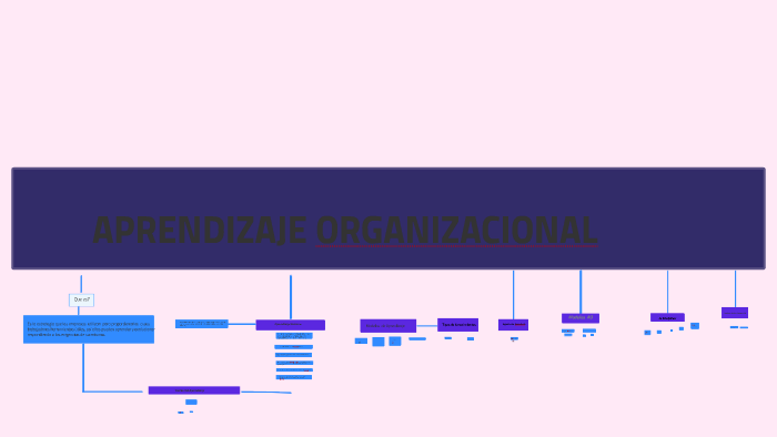 Mapa Conceptual by Mary Rodriguez on Prezi