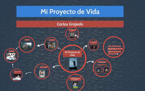 mi proyecto de vida by carlos grajeda on Prezi