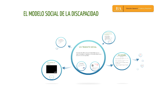 El modelo social de la discapacidad by MEL MEL