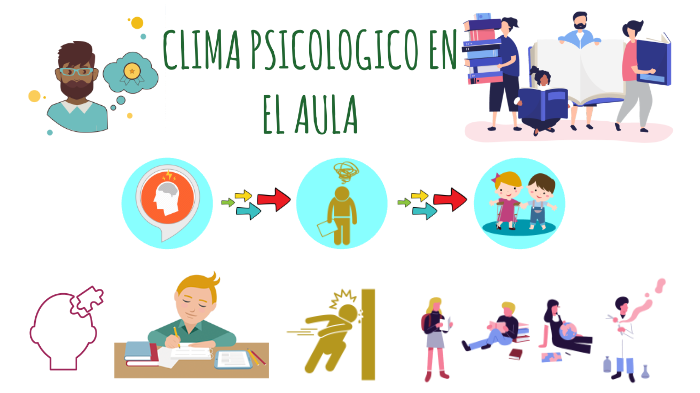 CLIMA PSICOLÓGICO EN EL AULA by DAFNE ADRIANA CORTEZ RAMOS on Prezi