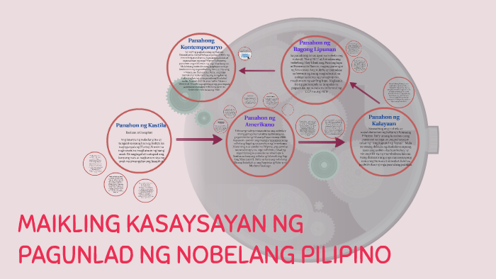 Maikling Kasaysayan Ng Pagunlad Ng Nobelang Pilipino By Raiza Mae Guanlao