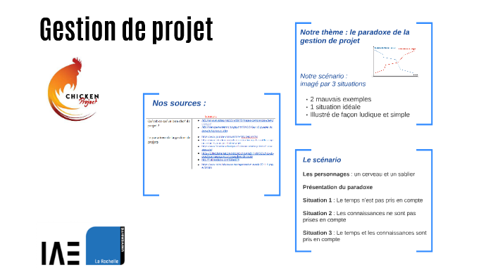Gestion de projet by on Prezi