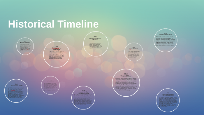 Historical Timeline By Katelyn Dover On Prezi