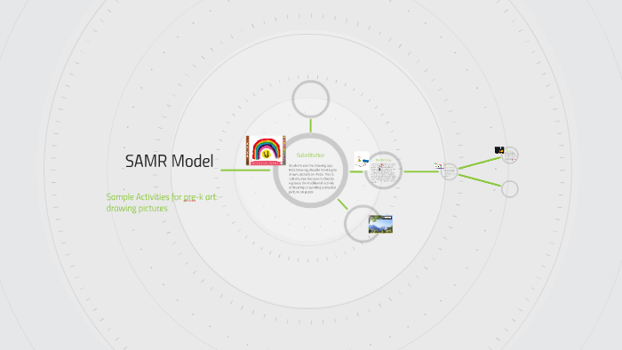 SAMR Model by Kaitlyn Burgess on Prezi