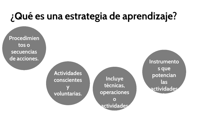 Estrategias de Aprendizaje y su clasificación by alejandra castillo on ...