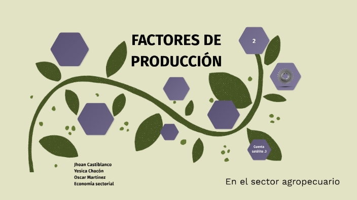 Factores de producción en la estructura Agropecuaria by Paola Chacon on ...