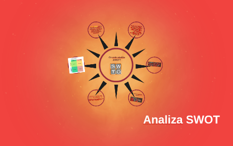 Analiza SWOT by on Prezi