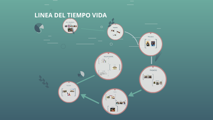 LINEA DEL TIEMPO by David Jurado on Prezi