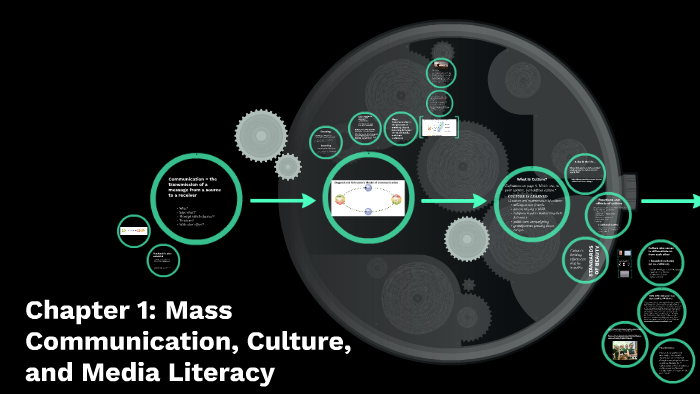 Chapter 1: Mass Communication, Culture, and Media Literacy by Jessica ...