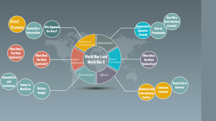 World War II by Haley Hamilton on Prezi