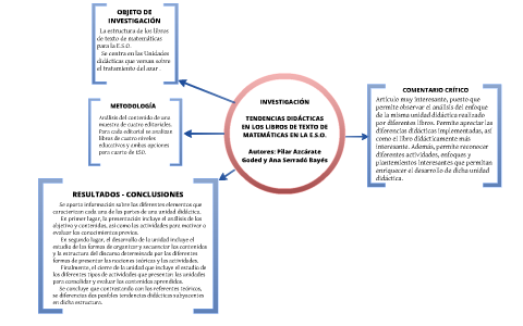 Mapa Conceptual de Artículo de Investigación Educativa by Jose ...