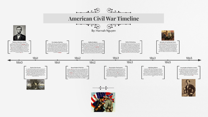 Civil War Timeline by Hannah Nguyen on Prezi