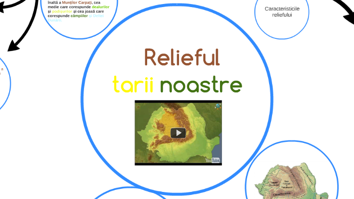 Reliefultariinoatre By Anisoara Buliga On Prezi