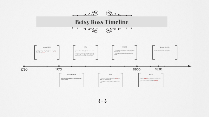 Betsy Ross Timeline by Samantha Sarmiento on Prezi