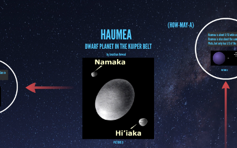 Haumea Orbit