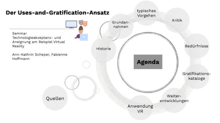 Uses And Gratification Ansatz Uses and Gratification by Fabienne Hoffmann on Prezi