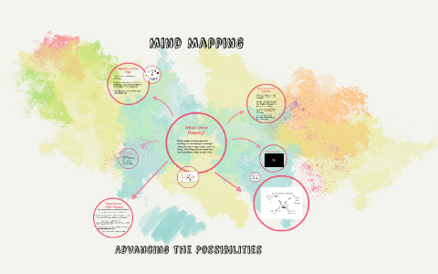 Mind Mapping by on Prezi