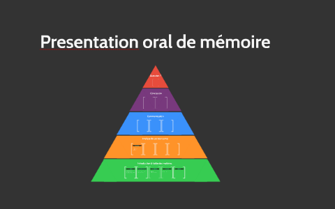 presentation oral de memoire