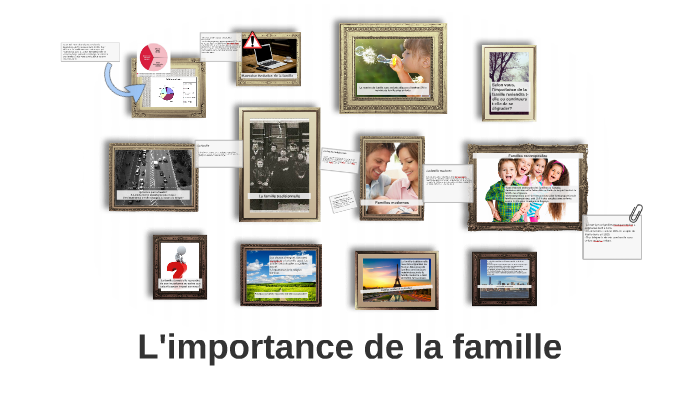 Qu'est-ce que la famille? by frédérique dagenais on Prezi