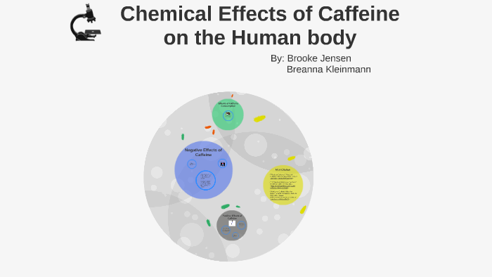 Chemical Effect of Caffeine on the Human body by Brookelynn Jensen on Prezi