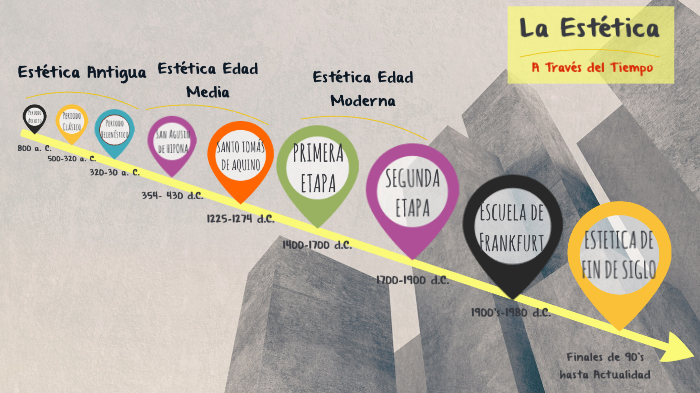 LA ESTÉTICA A TRAVES DEL TIEMPO by Juan Tapia on Prezi