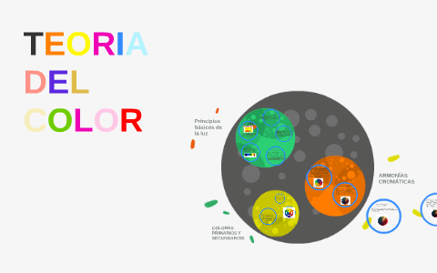 TEORIA DEL COLOR by on Prezi