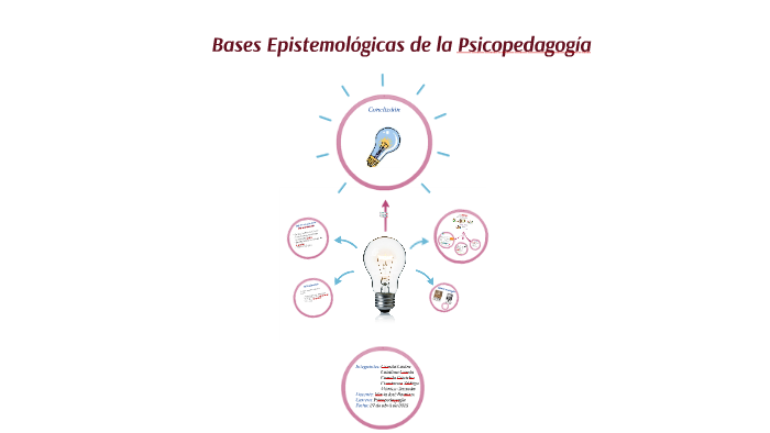 Bases Epistemológicas de la Psicopedagogía by Constanza Geywitz on Prezi