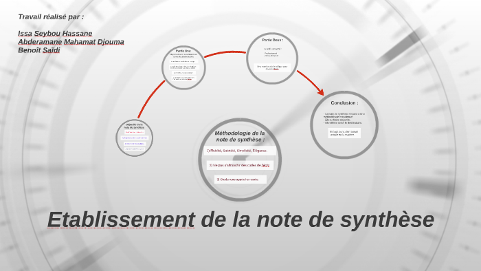 Méthodologie de la note de synthèse by Benoît Saïdi on Prezi