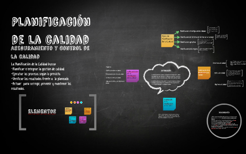 Planificación de la calidad by nelson tibaquira on Prezi