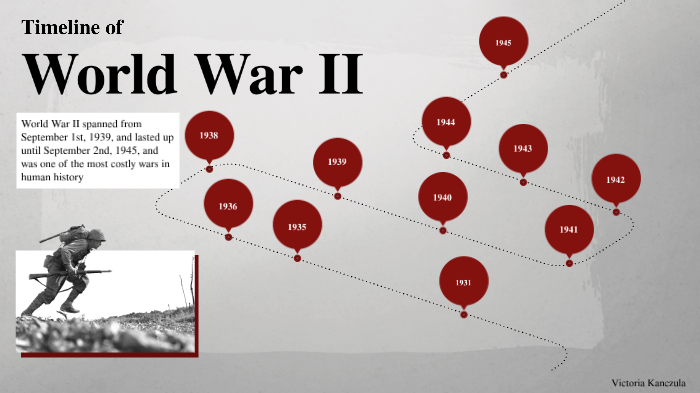 World War Ii Timeline Assignment By Vict6131 Vict6131 On Prezi