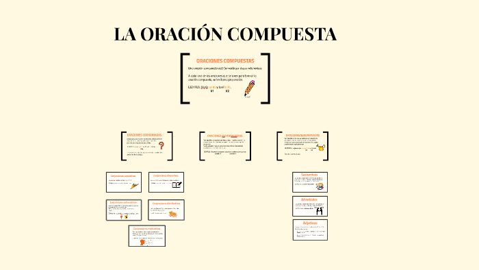 LA ORACIÓN COMPUESTA by bet maria jaume i beltran on Prezi