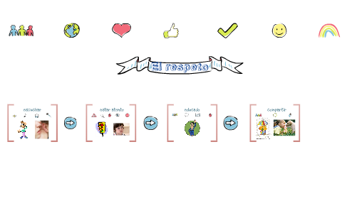 El respeto by on Prezi