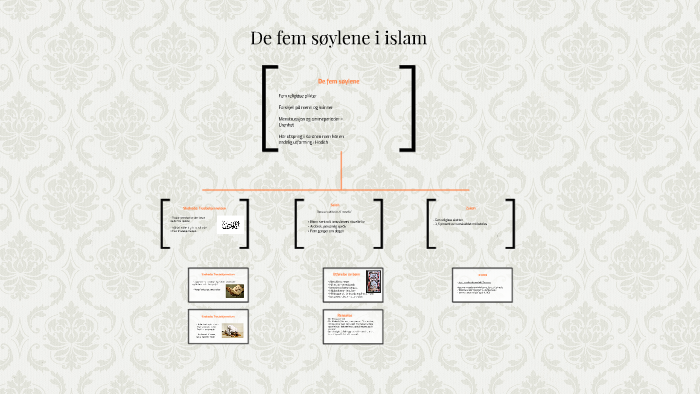 de-fem-s-ylene-i-islam-by-andrine-spets-on-prezi