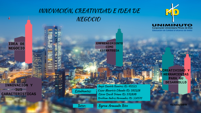 INNOVACIÓN, CREATIVIDAD E IDEA DE NEGOCIO by Daniela Ramirez on Prezi
