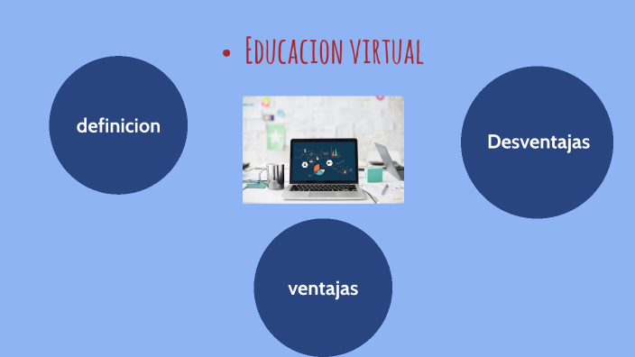 educacion virtual by Melissa valentina Pantoja diaz on Prezi