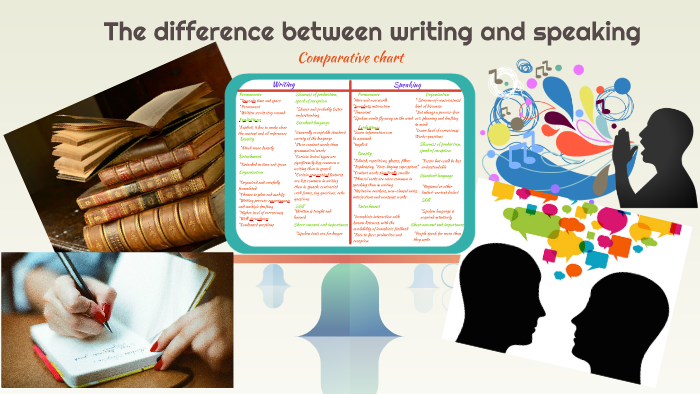 speaking and writing differences
