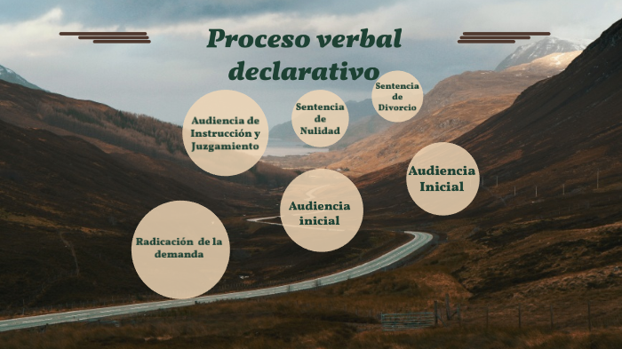 PROCESO VERBAL DECLARATIVO by Luis Fernando Sierra Gómez on Prezi