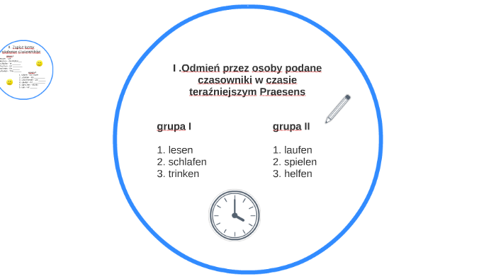 Odmień przez osoby podane czasowniki w czasie teraźniejszym by Anna