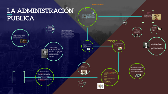 Evolucion De La Administracion Timeline 392 